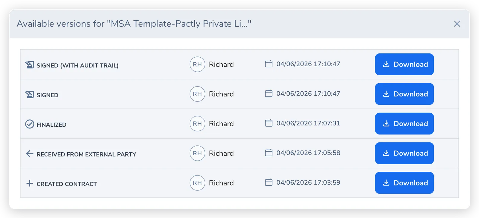 The Available versions download dialog for an executed contract, listing Signed (with audit trail), Signed, Finalized, Received from external party, and Created contract, each row showing the owner, the date and time, and a Download button.