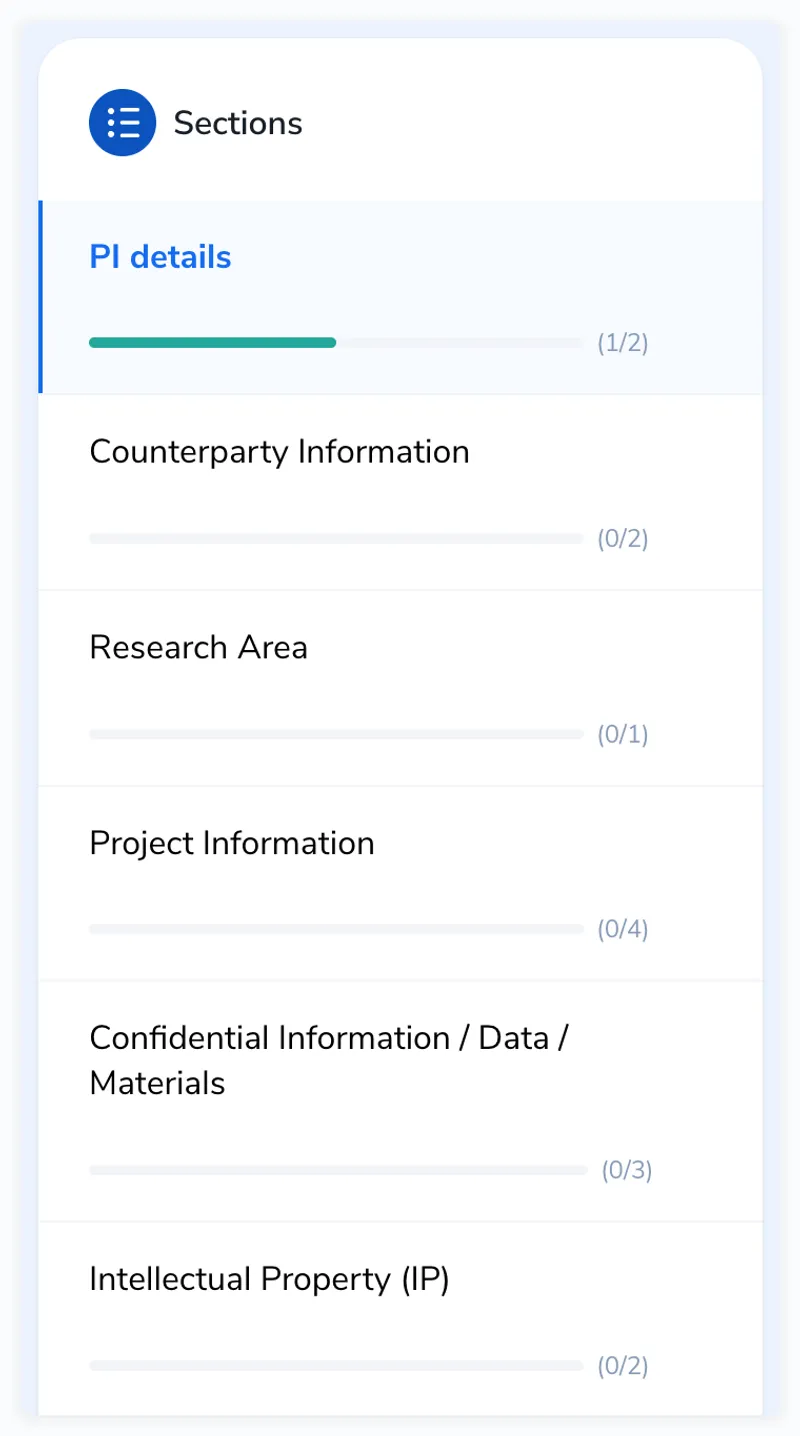 Section sidebar showing six sections: PI details, Counterparty Information, Research Area, Project Information, Confidential Information / Data / Materials, and Intellectual Property (IP). Each section has a progress bar and completion count.