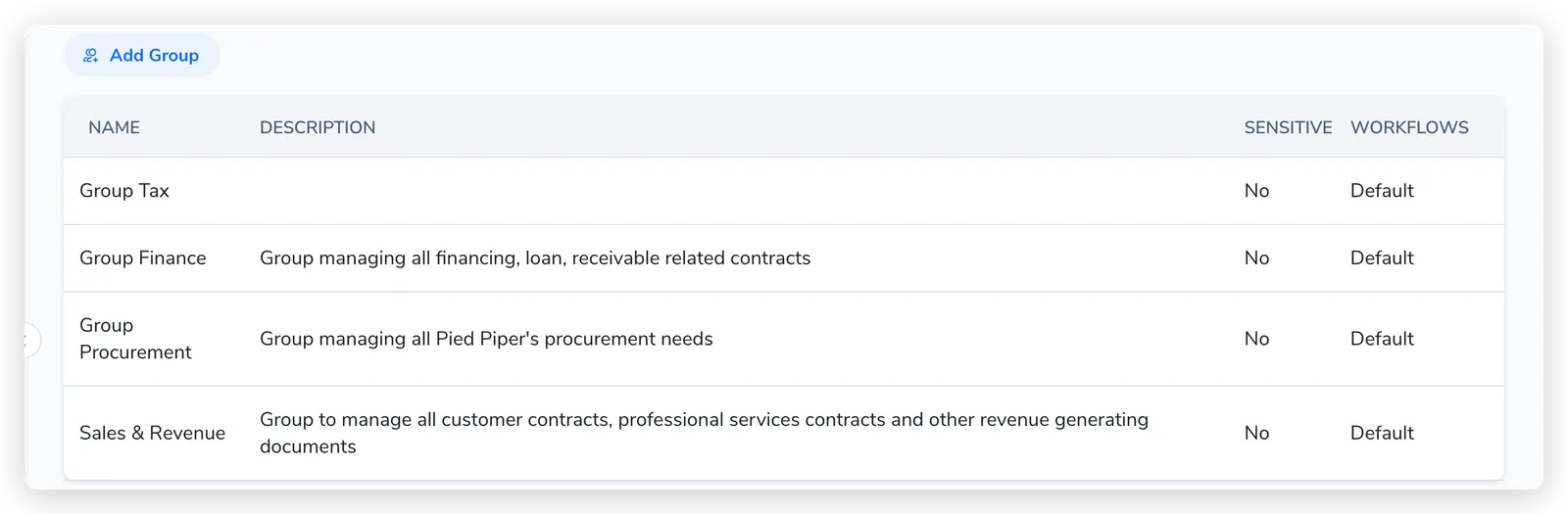 The Groups tab under User management, listing groups with Name, Description, Sensitive, and Workflows columns and an Add Group button