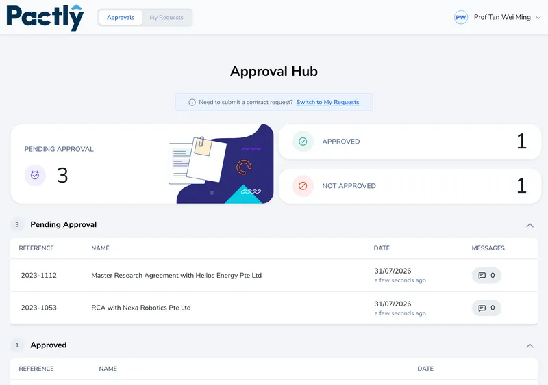 The Approval Hub with status tiles and a list of agreements pending approval