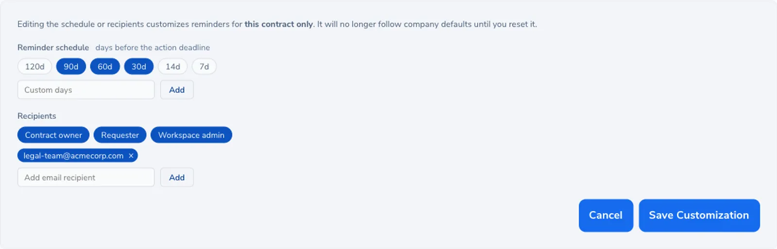The Customize reminders editor on a contract's Renewal and expiry tab, with schedule chips for 120, 90, 60, 30, 14, and 7 days plus a custom-days input, and a recipients list combining contract roles with an added email address