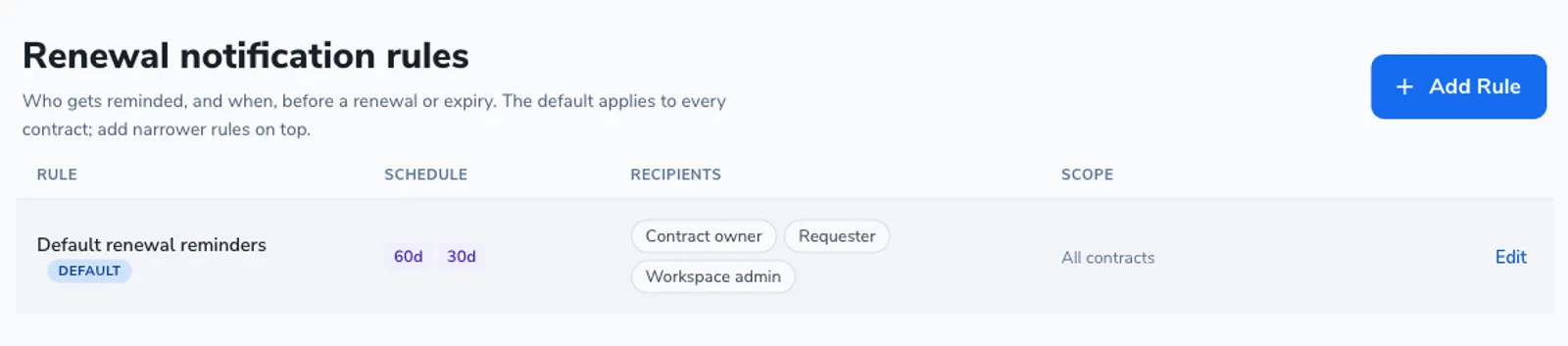 The Renewal notification rules settings page with the rules table