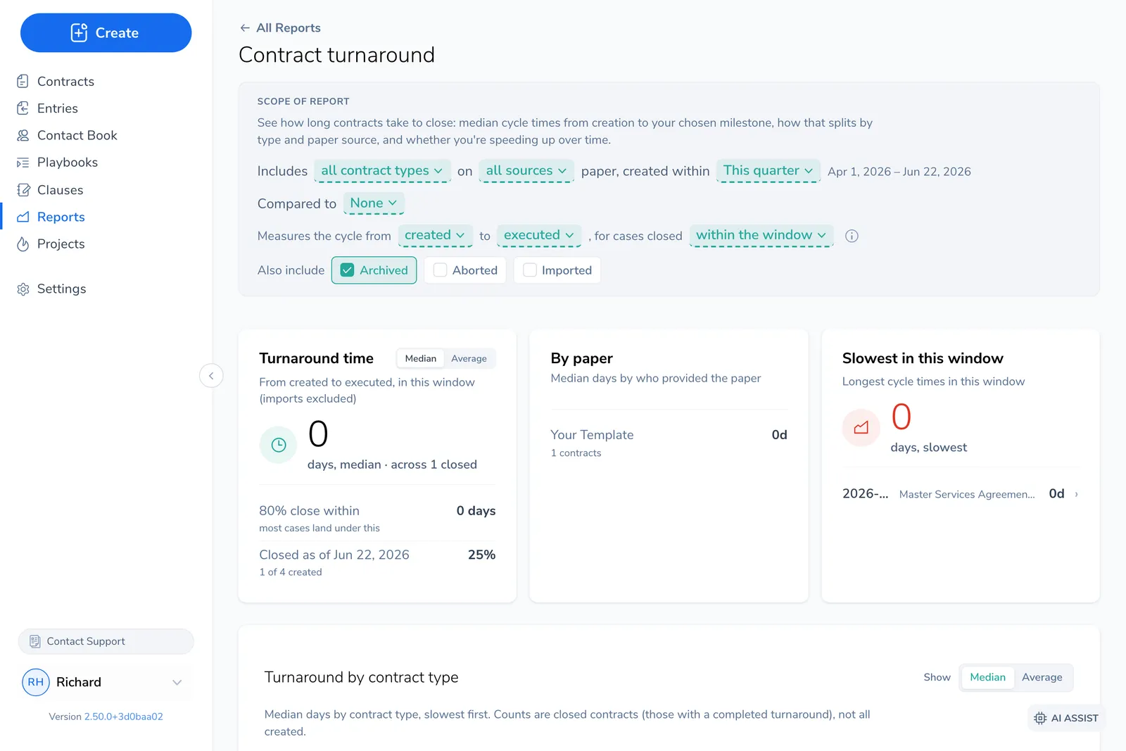 The Turnaround Times report: a scope sentence at the top (contract types, sources, date range, the created-to-executed cycle, include Archived/Aborted/Imported), then cards for Turnaround time with a Median/Average toggle, the '80% close within N days' stat, By paper, and Slowest in this window.