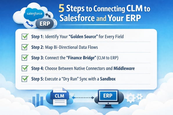 5 Steps to Connecting CLM to Salesforce and Your ERP