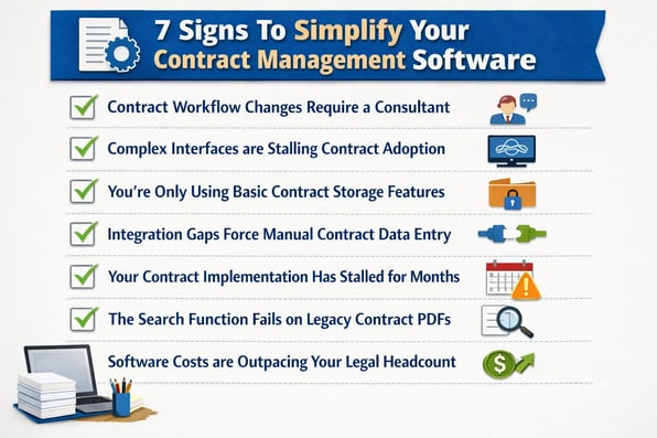 7 Signs To Simplify Your Contract Management Software