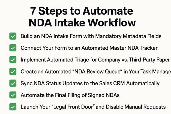 7 Steps to Automate NDA Intake Workflow
