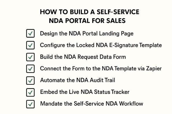 How to Build a Self-Service NDA Portal for Sales in 7 steps