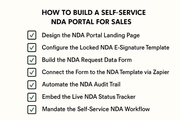 How to Build a Self-Service NDA Portal for Sales in 7 steps