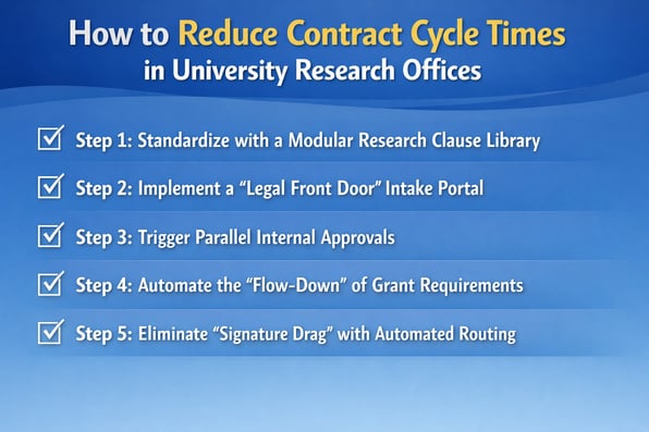 5 steps to Reduce Contract Cycle Times in University Research Offices