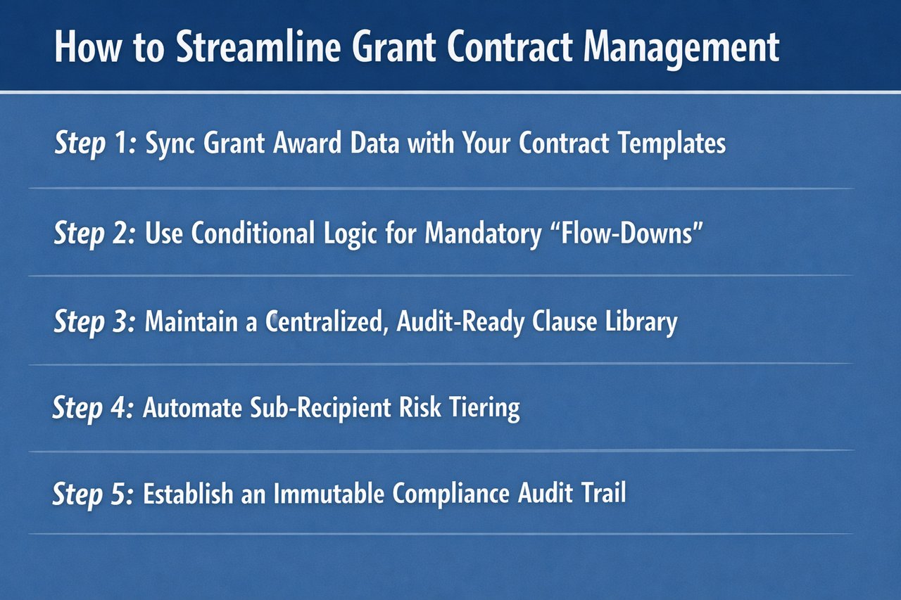 5 steps to Streamline Grant Contract Management