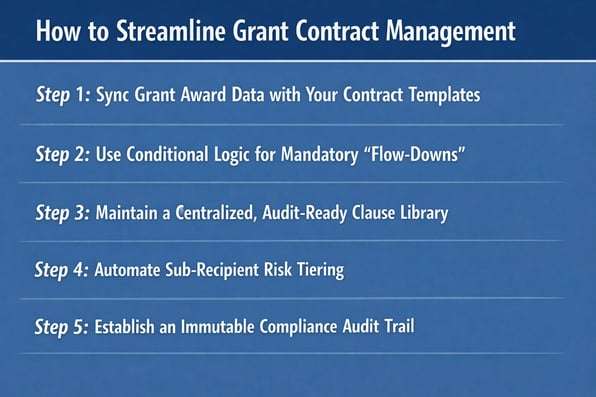5 steps to Streamline Grant Contract Management