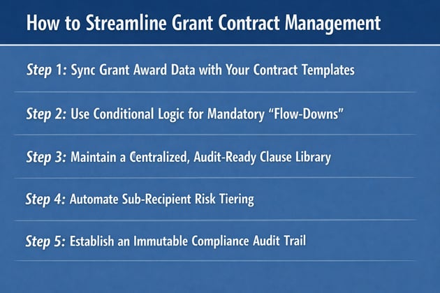 5 steps to Streamline Grant Contract Management