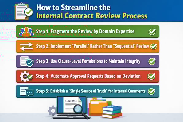 5 steps to Streamline the Internal Contract Review Process