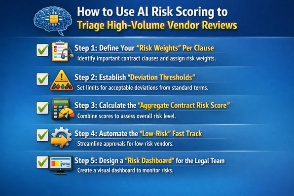 5 steps to Use AI Risk Scoring to Triage High-Volume Vendor Reviews