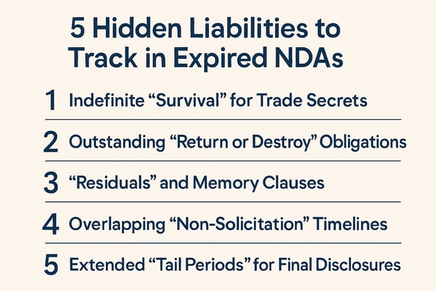 5 Hidden Liabilities to Track in Expired NDAs