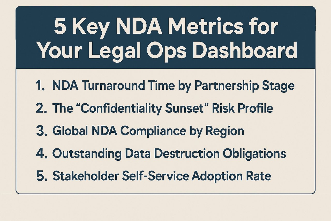 5 Key NDA Metrics to include for Your Legal Ops Dashboard