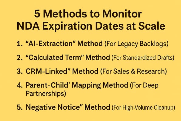 5 Methods to Monitor NDA Expiration Dates at Scale