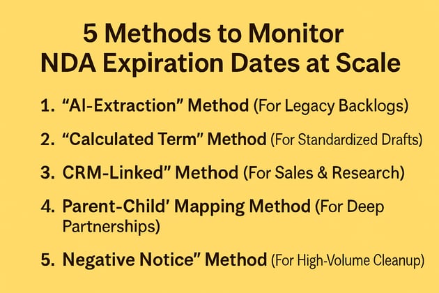 5 Methods to Monitor NDA Expiration Dates at Scale