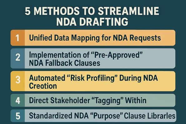 5 Methods to Streamline NDA Drafting