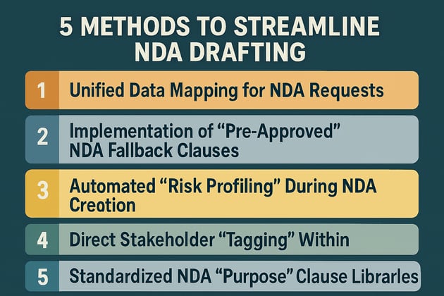 5 Methods to Streamline NDA Drafting