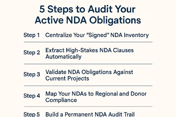 5 Steps to Audit Your Active NDA Obligations
