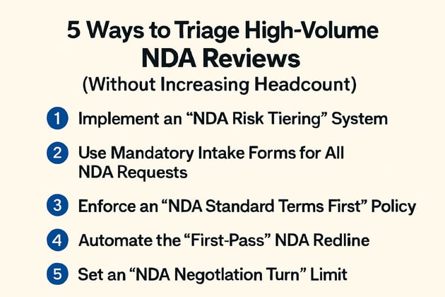5 Ways to Triage High-Volume NDA Reviews Without Increasing Headcount
