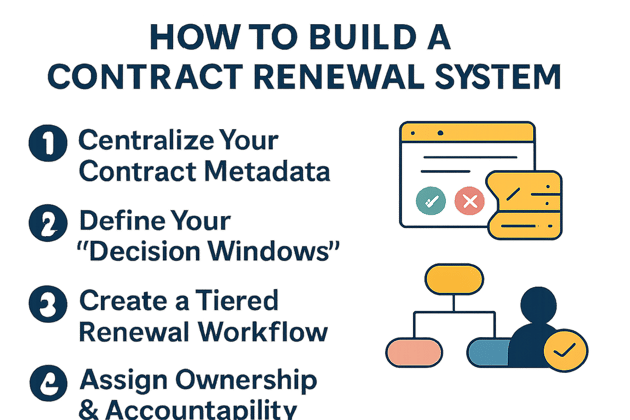 4 steps to Build a Contract Renewal System 