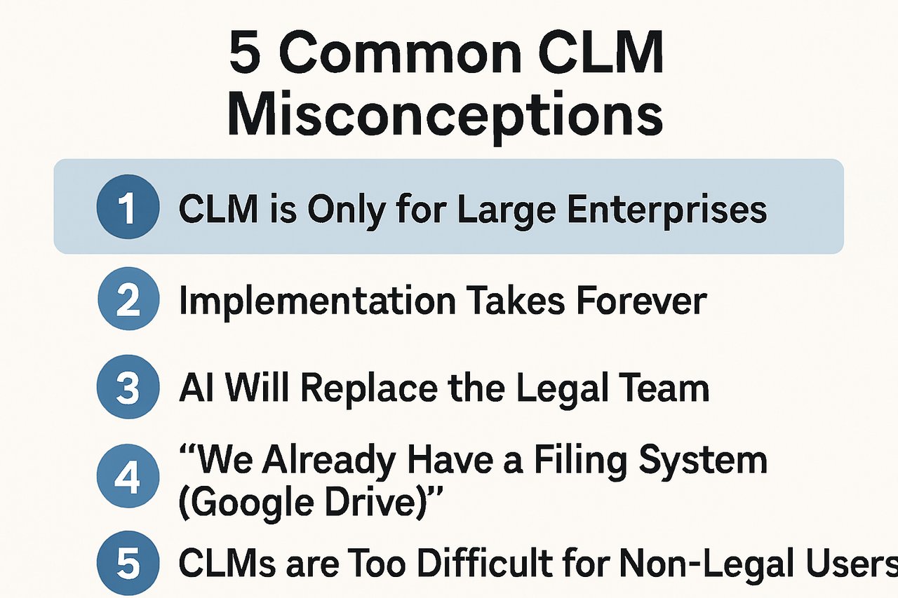 5 Common CLM Misconceptions