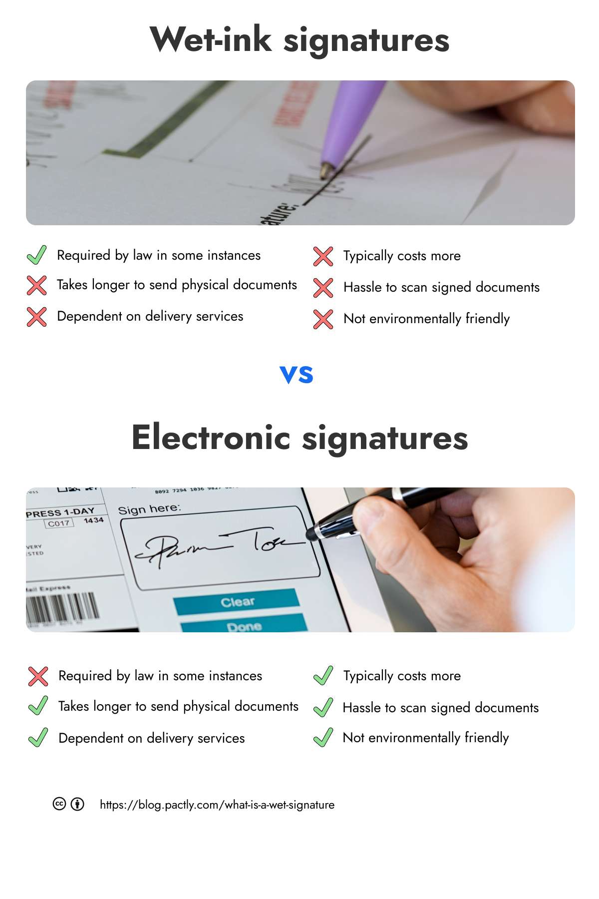 Image comparing the benefits of wet signatures vs electronic signatures