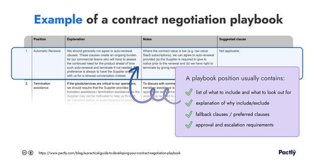 example of a contract negotiation playbook