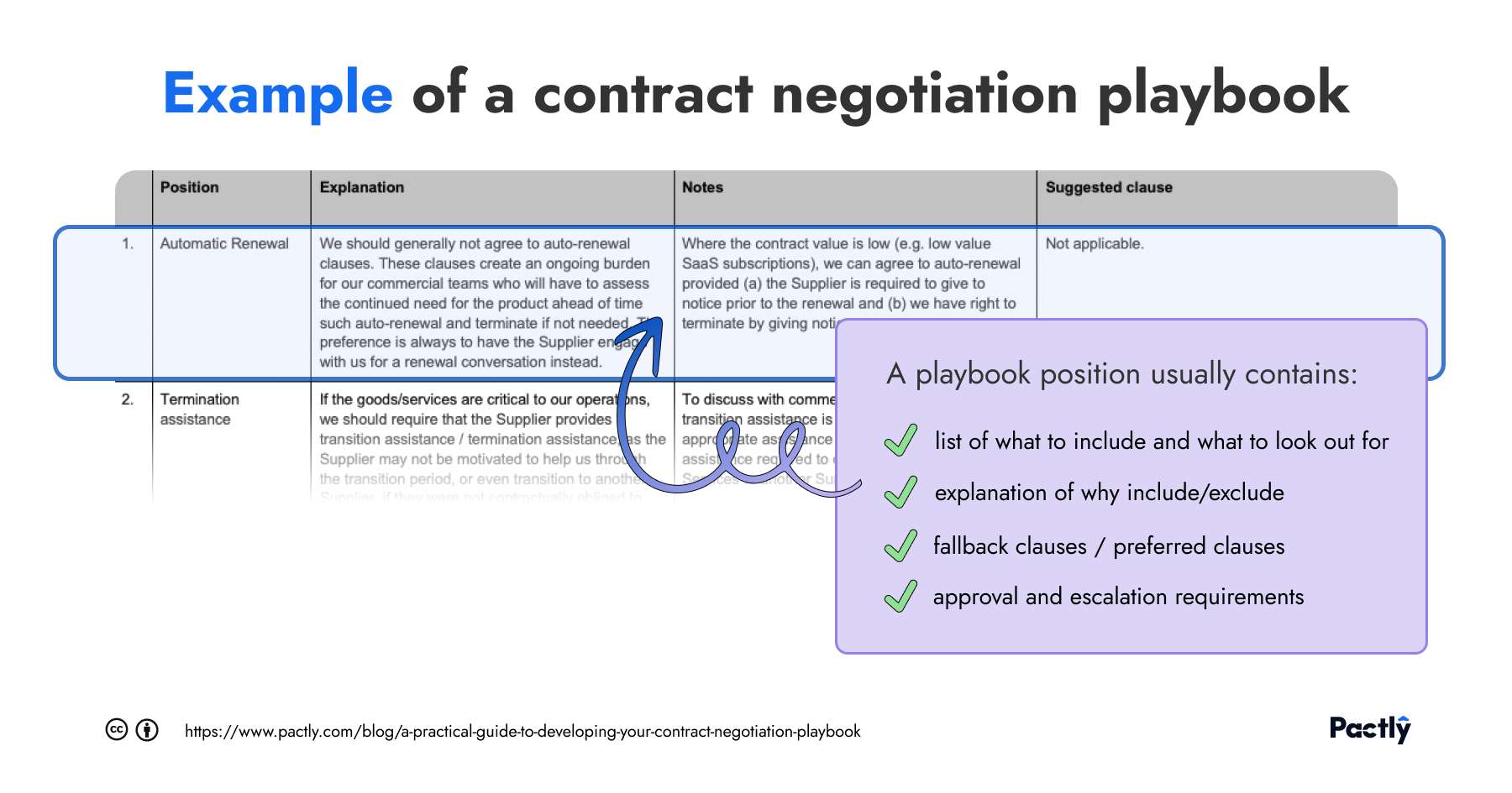 Image snippet of an example of a contract negotiation playbook