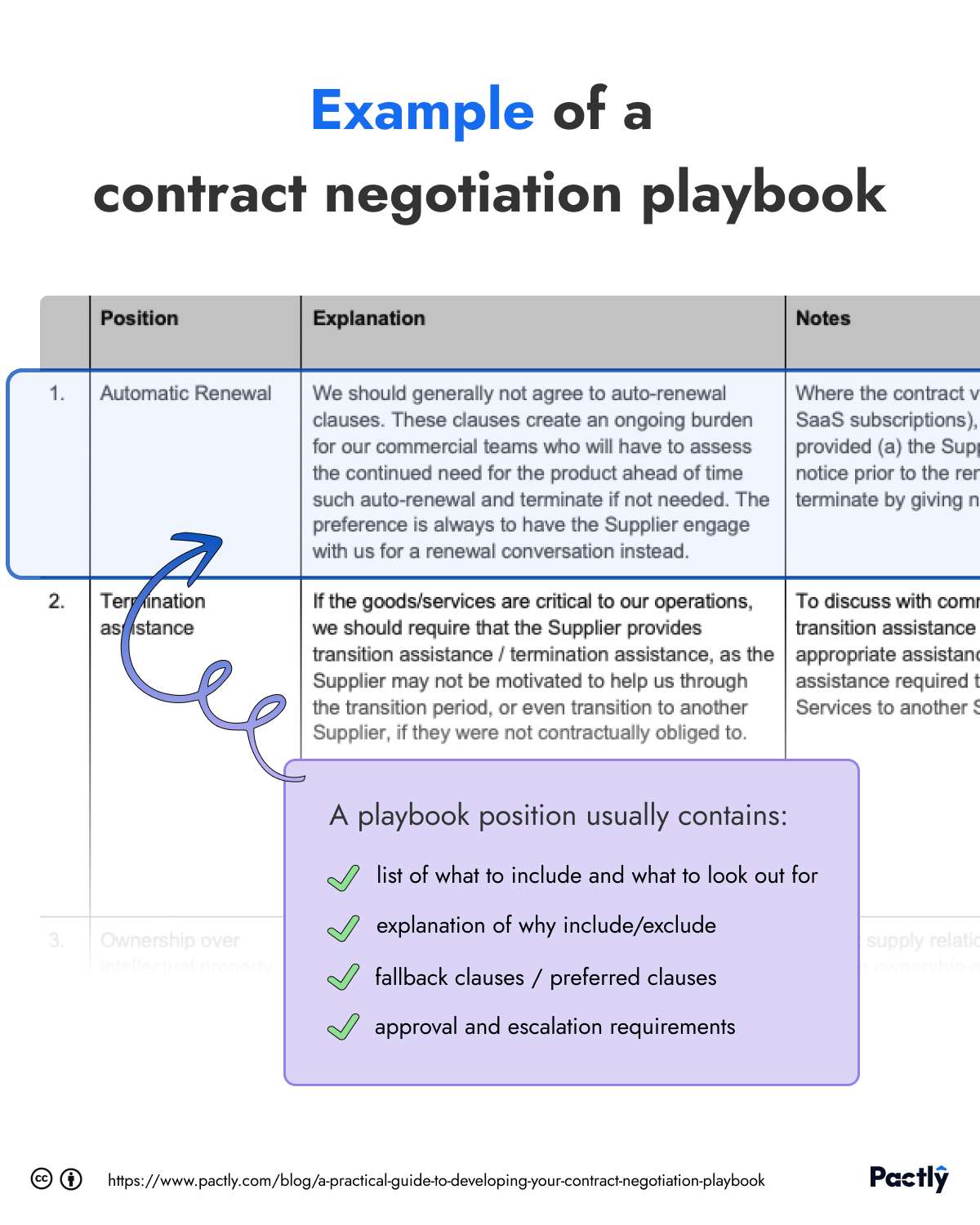 Image snippet of an example of a contract negotiation playbook