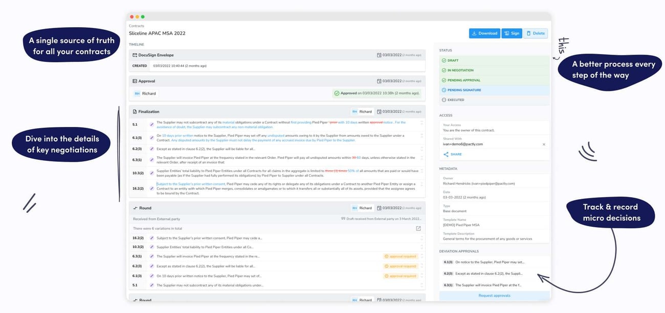 Pactly-Contract-Lifecycle-Management-Hero Pactly-Contract-Lifecycle-Management-Hero