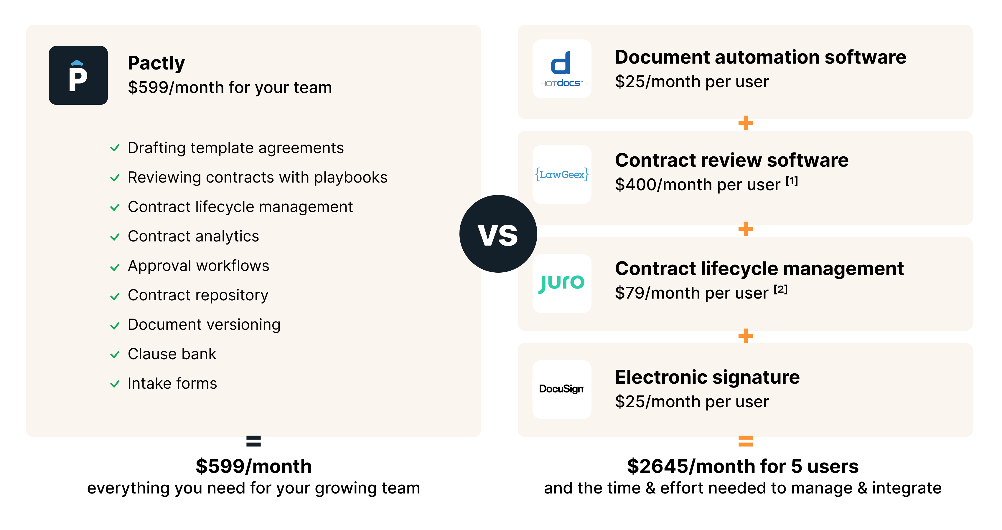 Pactly comparison against alternatives