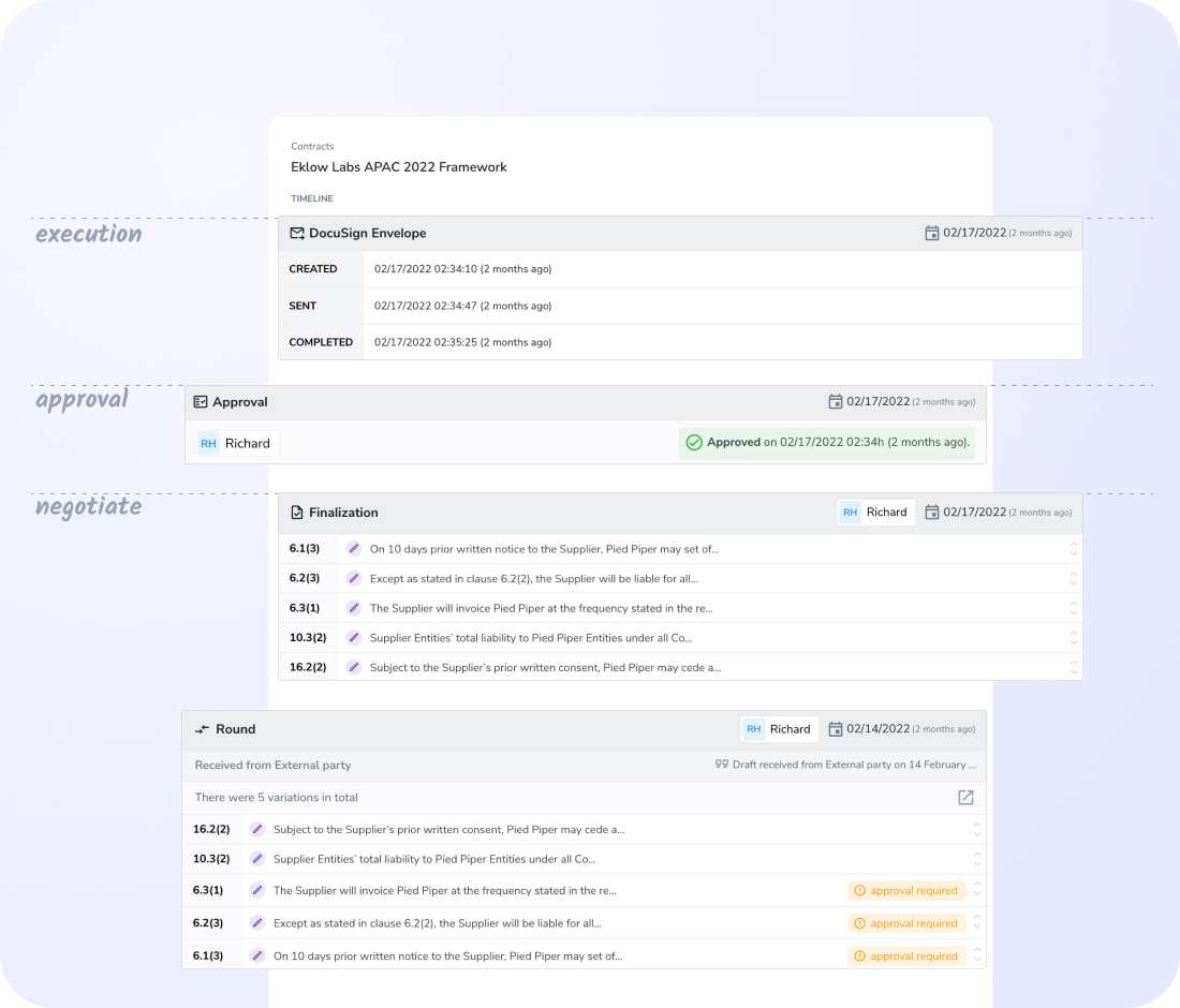Auditable Timeline