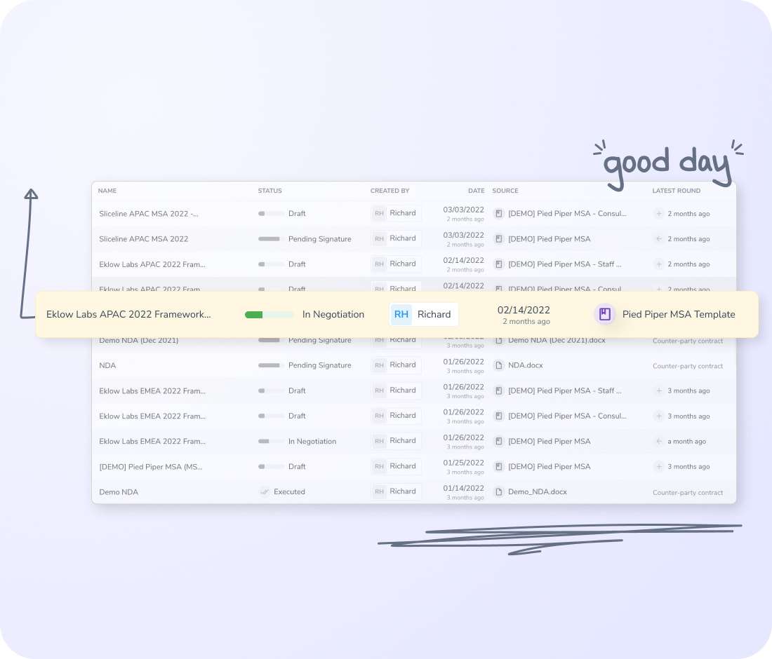 Stay organized with a unified repository